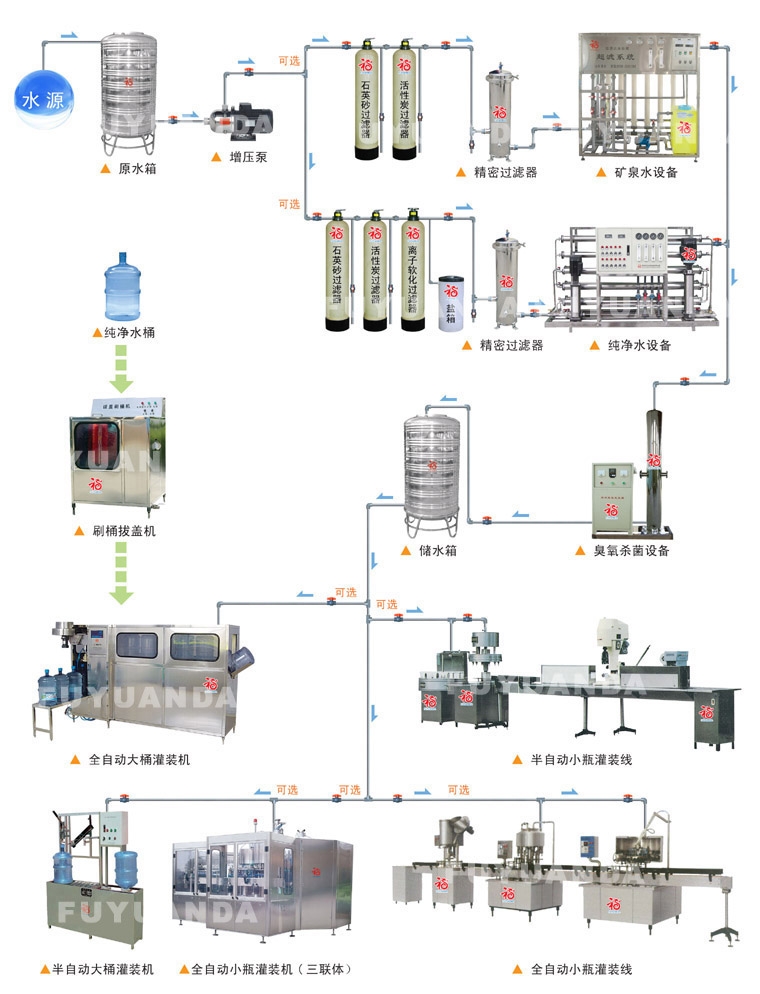 投资桶装纯净水厂前景,做纯净水批发生意好做吗