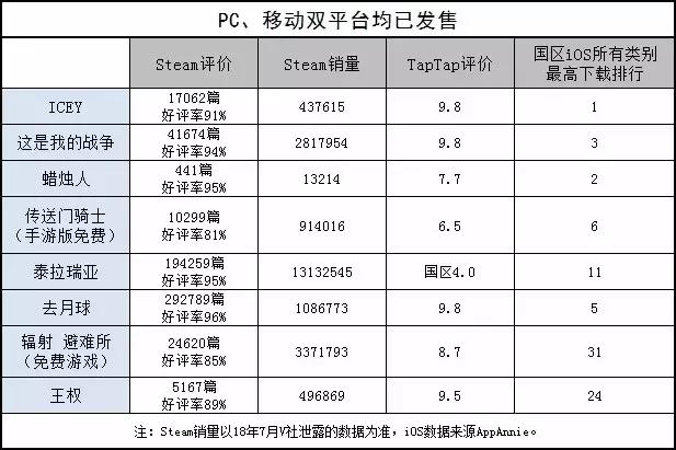为什么现在重制游戏越来越多 (pc移植游戏推荐手游)