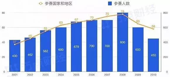 中国电竞成长之路,未来5年的电竞产业