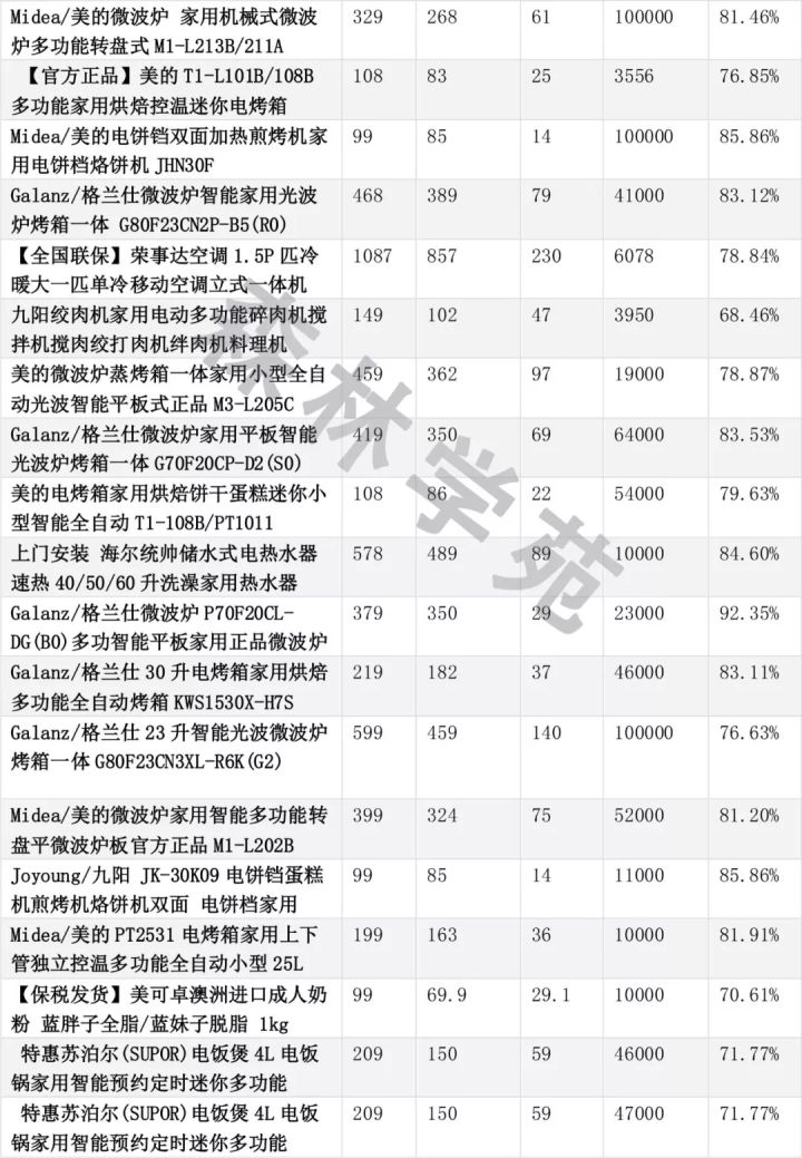 苹果省3000？LAMER省2000？全网最全拼多多薅羊毛指南