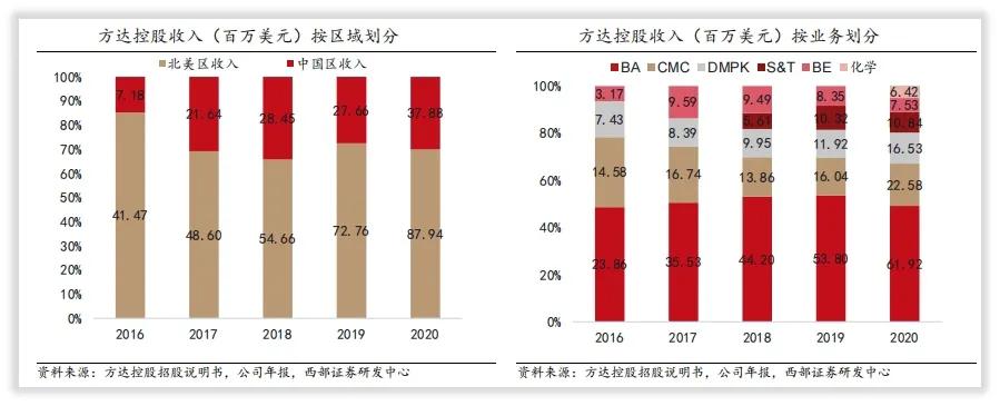 泰格医药股票怎样,泰格医药的投资回报
