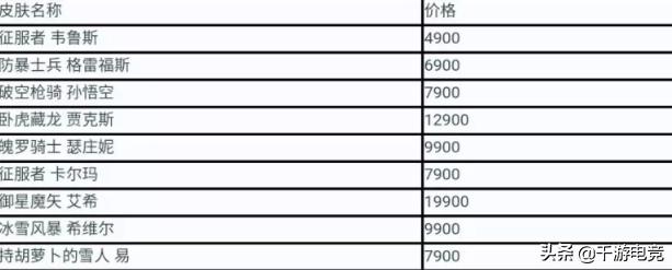 英雄联盟皮肤2023还有活动吗,英雄联盟皮肤会卖吗