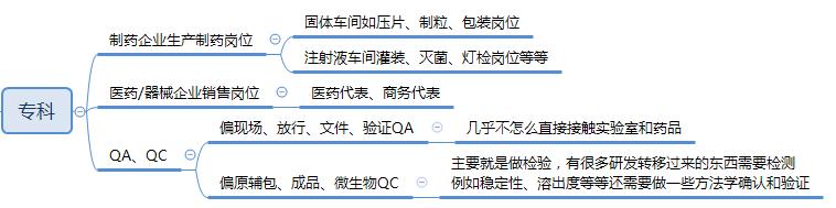应届生药企招聘,应届生药企面试视频示范全过程