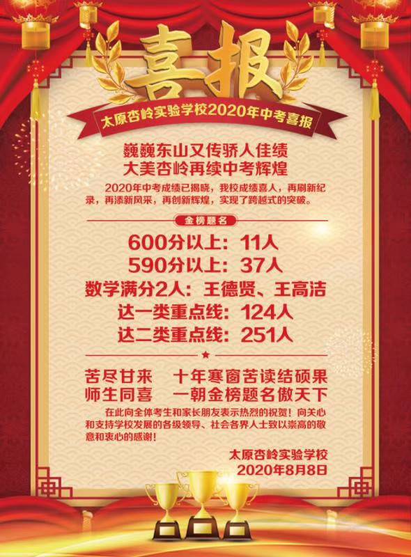 太原2020年中考成绩排名,2020年太原三立中学中考喜报