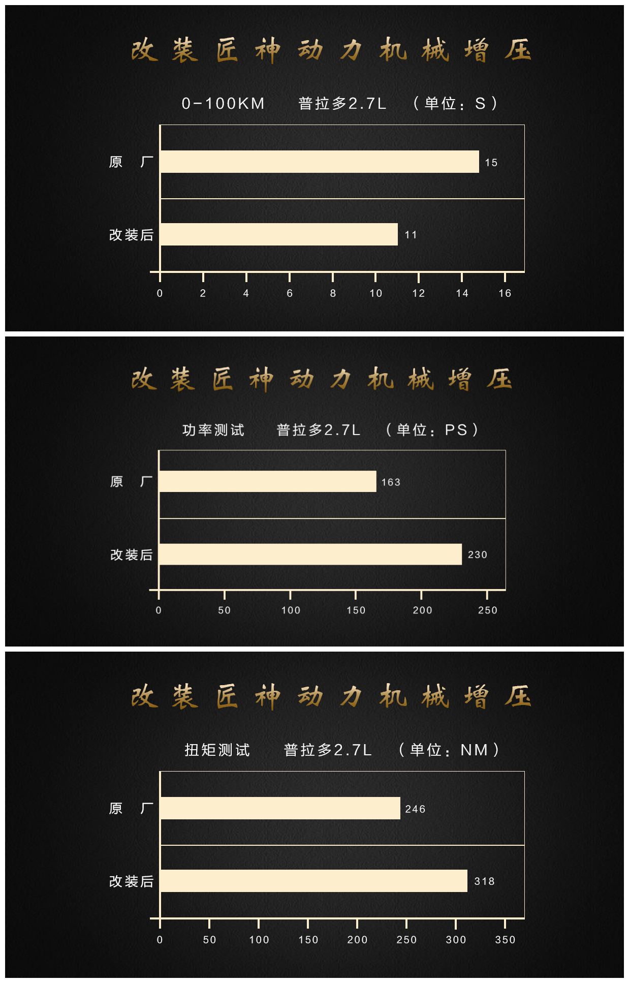 普拉多2.7低速四驱有多牛,普拉多2.7动力和扭矩