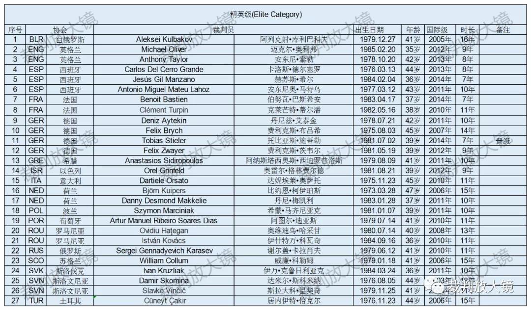 欧洲杯十大裁判,欧洲杯裁判名单总决赛