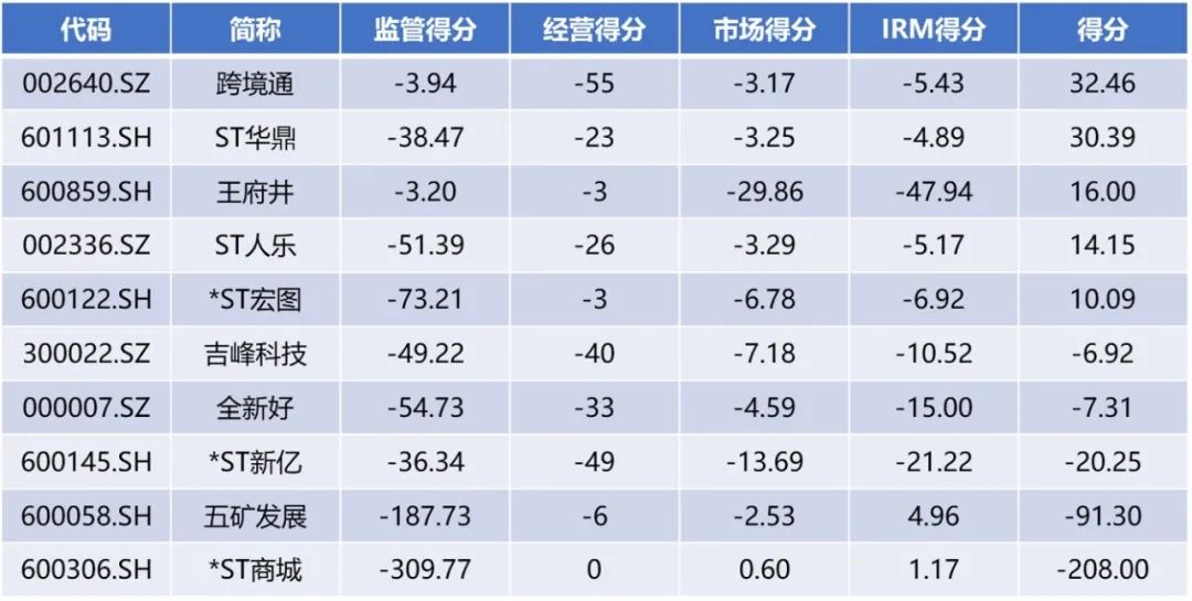 龙头企业面对市场挑战,面对熊市如何应对疫情风险