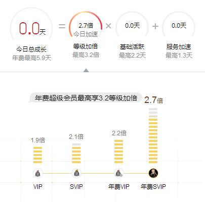 如何开更多的qq小号教程,qq小号怎么快速升级