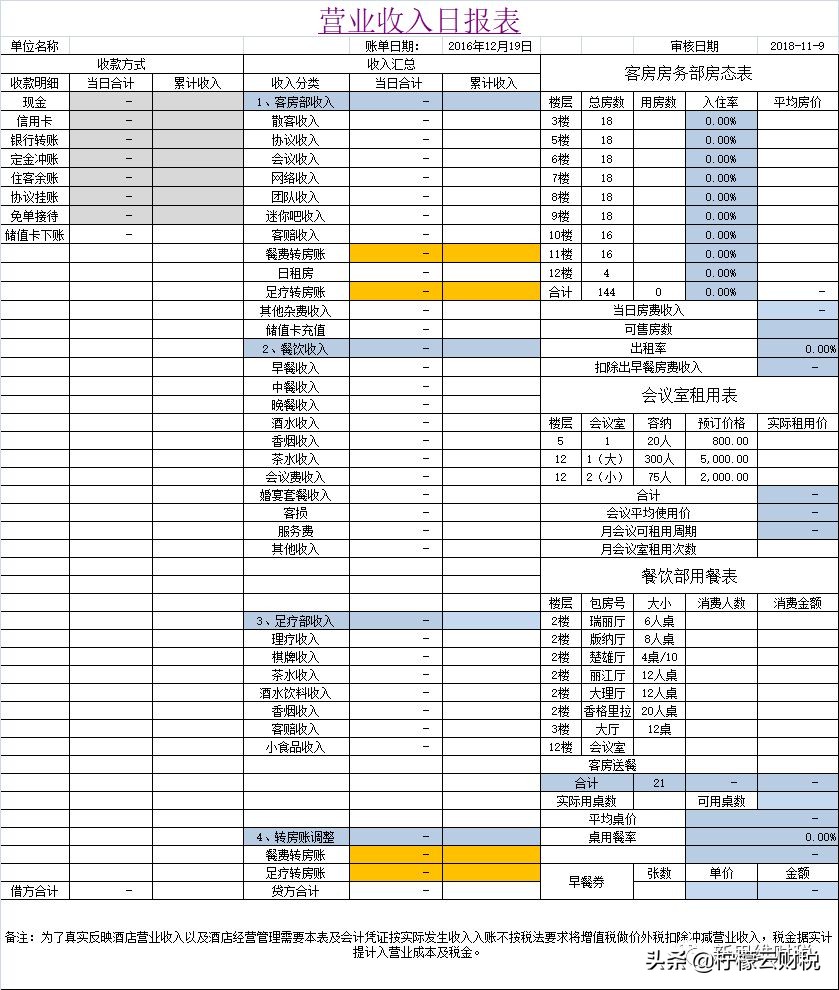 柠檬云财税：用10年经验告诉你，酒店行业收入成本该怎么做合适