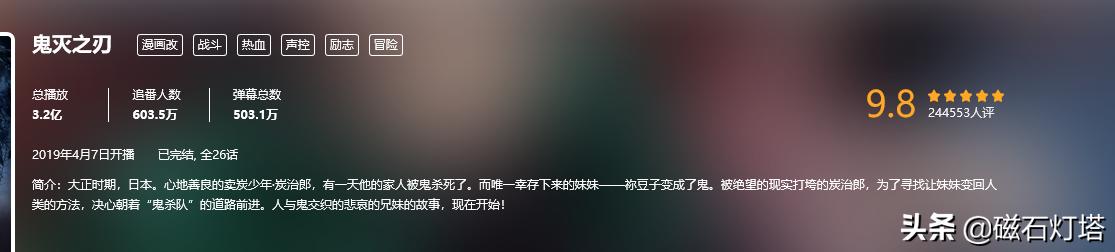 鬼灭之刃——一个少年带着变为鬼的妹妹，踏上自我复仇与救赎之路