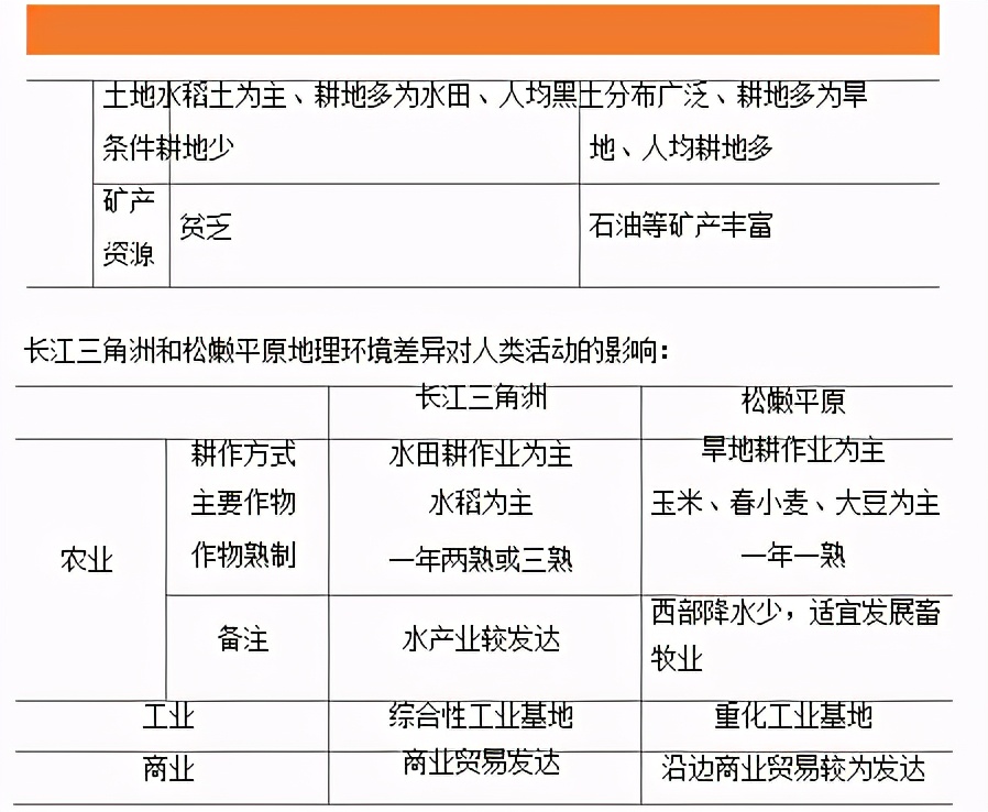 高中必修三地理知识视频,高中地理必修三全套教学视频