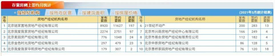 贝壳对房产的影响,贝壳对房产行业影响