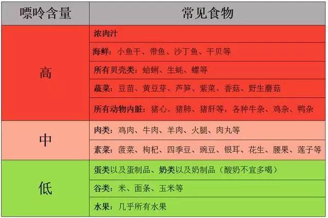 尿酸高不痛风怎么降,尿酸高吃点什么药降尿酸比较快
