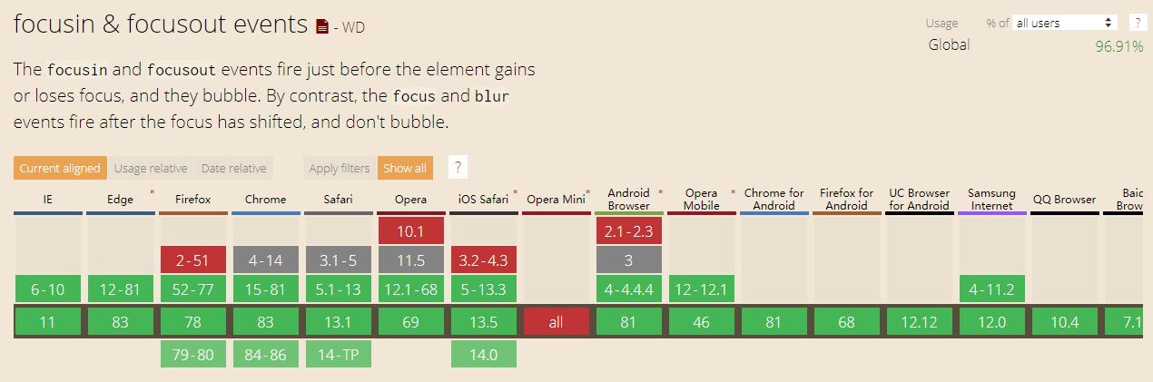 js基础学习知识持续更新,js技术基础知识大全讲解
