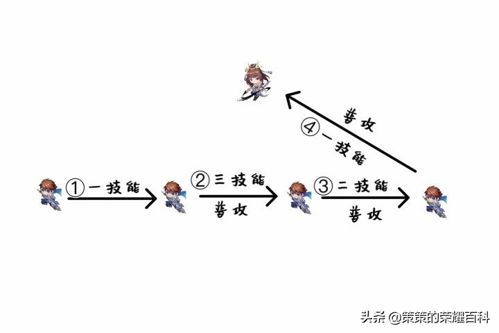 王者荣耀国服第一赵云铭文出装,王者荣耀赵云国服实战打法