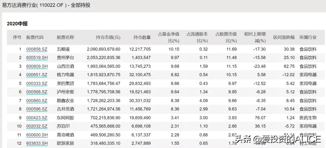 消费牛股,消费牛股排行榜