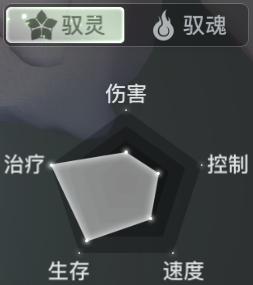 天谕手游选什么职业合适平民,天谕手游所有职业推荐