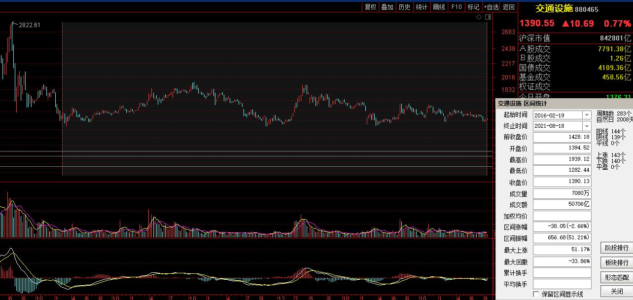 股市7月份准备出什么新板块,股市目前低位企稳的板块