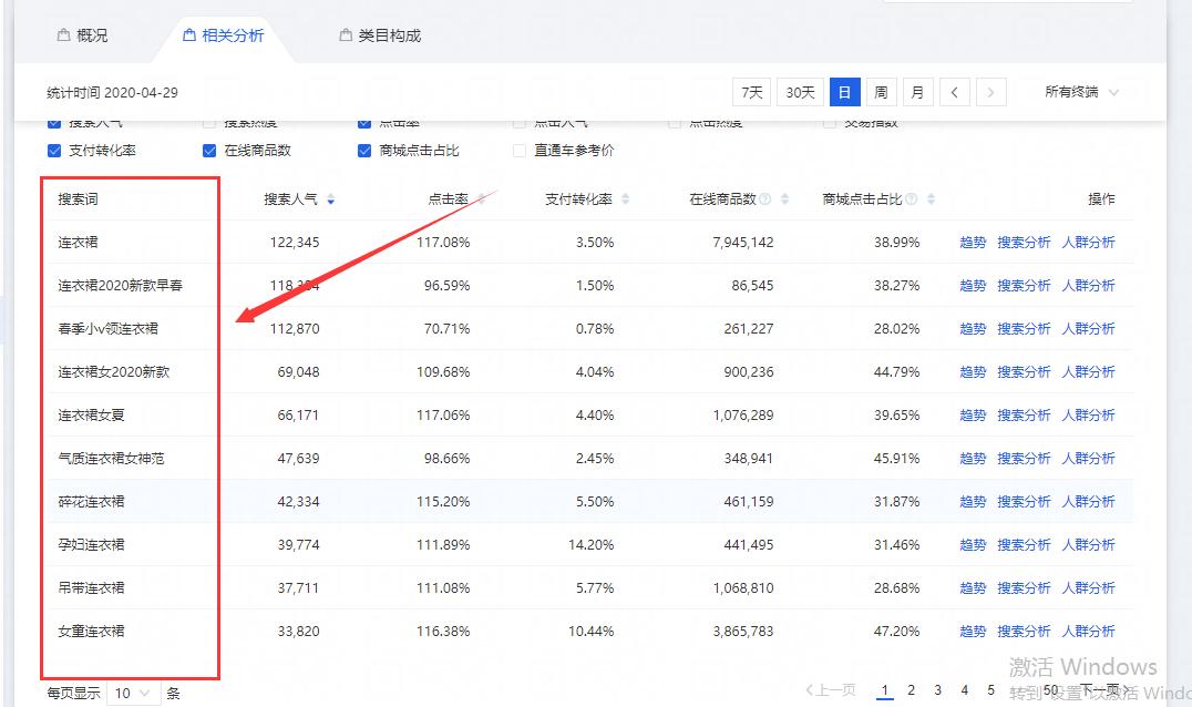 淘宝关键词排名怎么做起来,淘宝标题关键词是什么意思