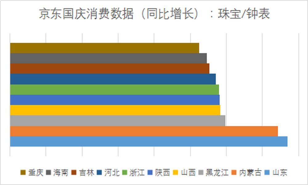 数据新闻图表,数据新闻的报道