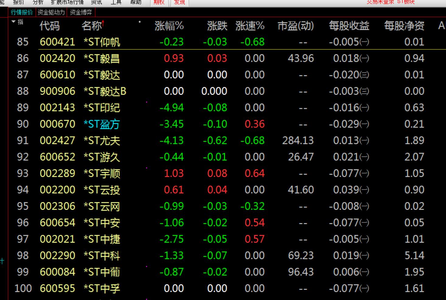 怎样避开退市股,怎么避开退市股