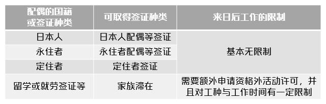 日本永住配偶签证办理流程,永住者配偶签证