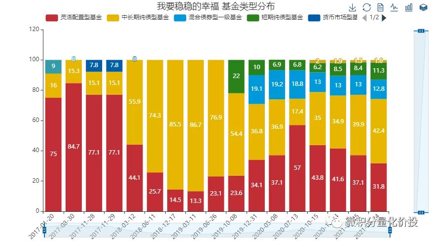 我要稳稳的幸福基金,我要稳稳的幸福基金组合怎么样