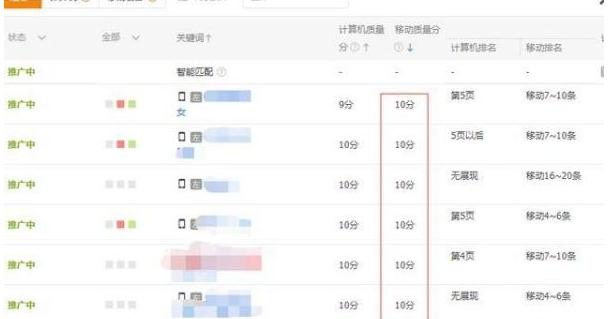 直通车没转化ppc会增加吗,直通车降低ppc以哪个人群为主