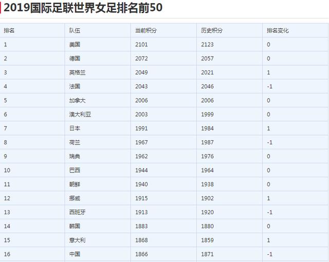 不得不服！欧足联年度最佳教练都看不懂的中国足球