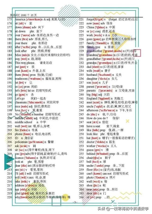 初中英语单词重点词汇,英语词汇表的英语单词