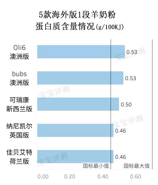 国产羊奶粉3-6岁排行榜,海外版羊奶粉排行榜