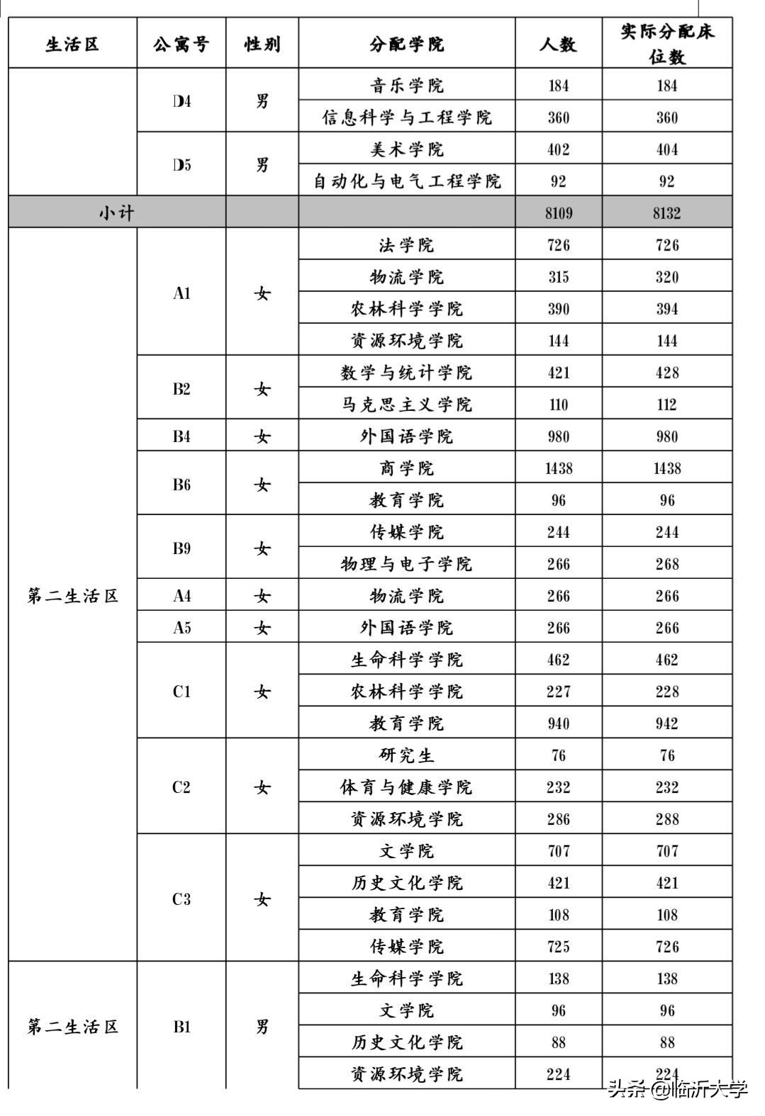 学生住宿安排表,普通高等学校学生公寓管理办法