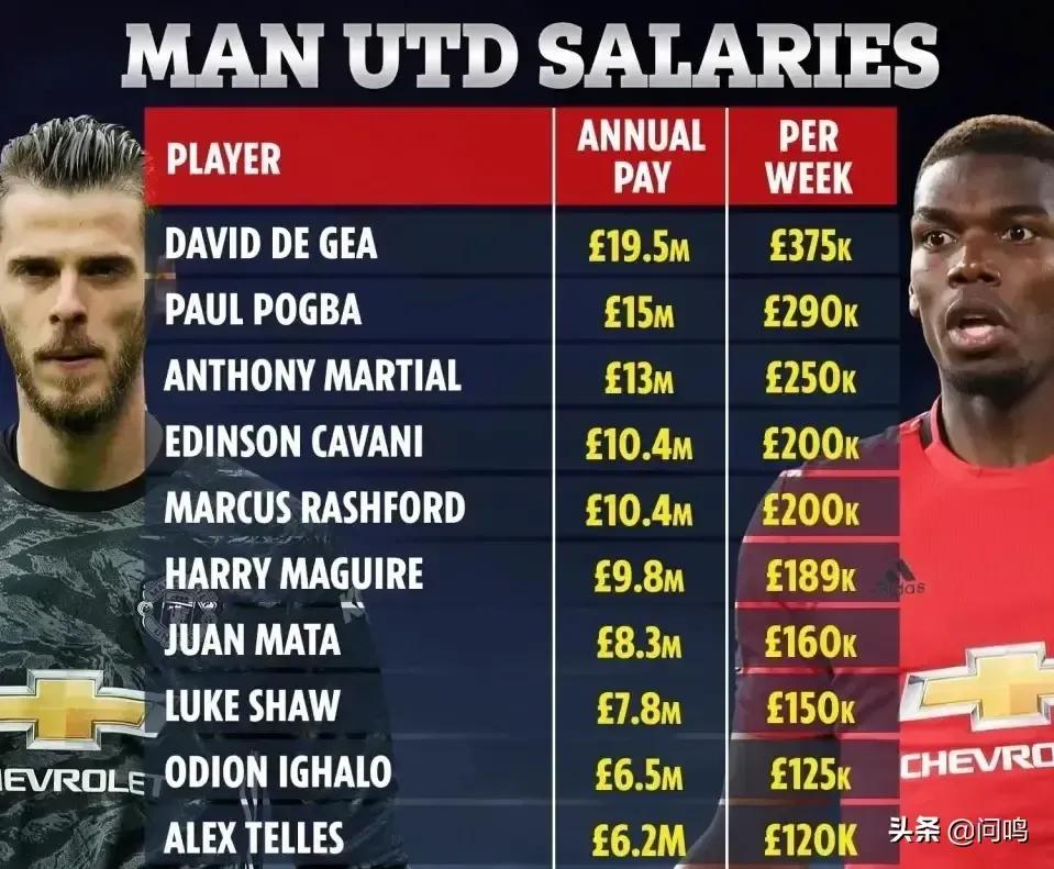 欧联杯曼联对阵塞维利亚首发,曼联最新比赛排名