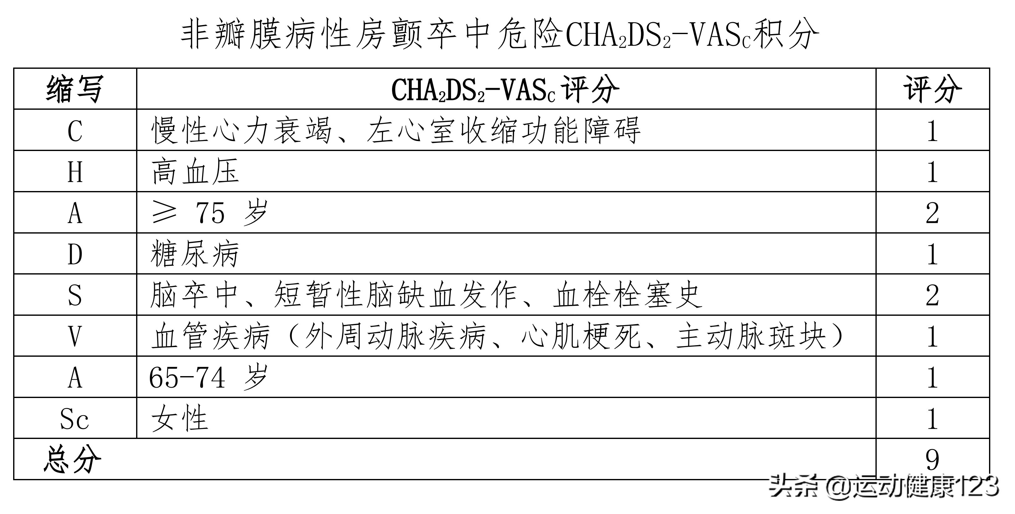 心血管科优势病种心房颤动,心血管专家心房颤动