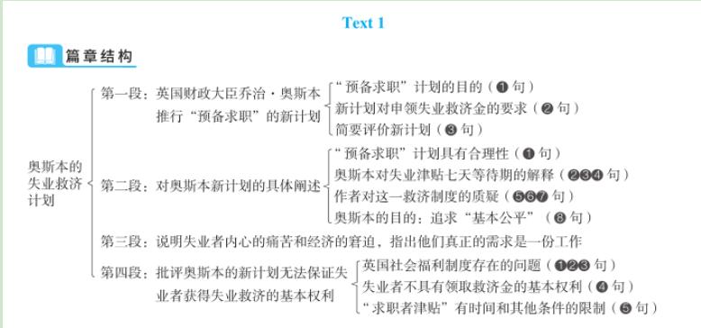 考研英语黄皮书为什么比真题难,考研英语买黄皮书还是红皮书