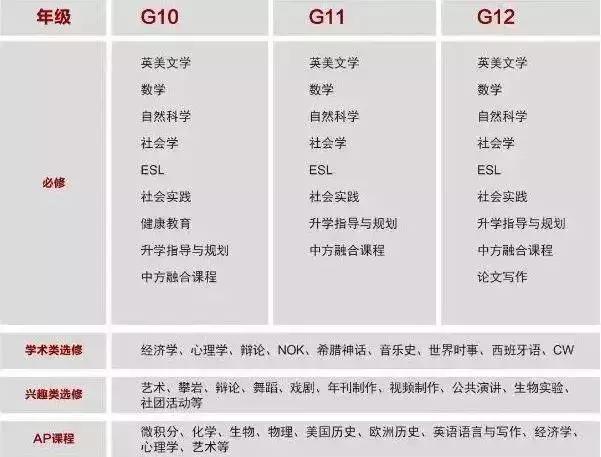 西南位育中学有几个校区,西南位育西校区