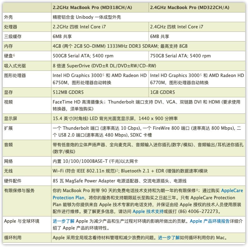买二手macbookpro要还原吗,买的二手苹果macbookpro想出售