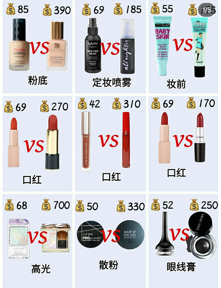 大牌彩妆代替品,大牌平价彩妆推荐好物有哪些