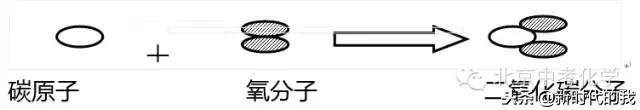 化学六大强酸及化学方程式,初三上化学必背化学方程式