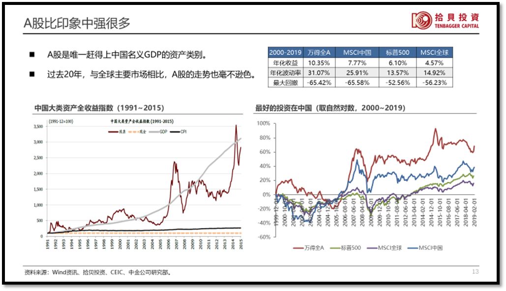百亿私募掌门人,百亿私募大佬投资