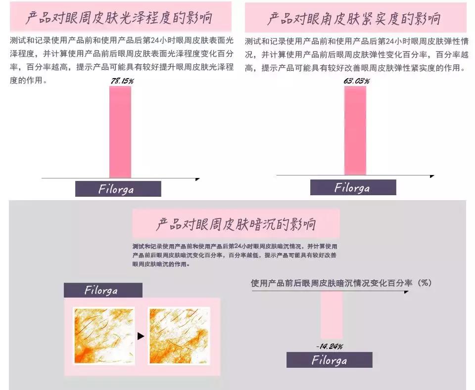 眼霜500左右,500以内的眼霜推荐