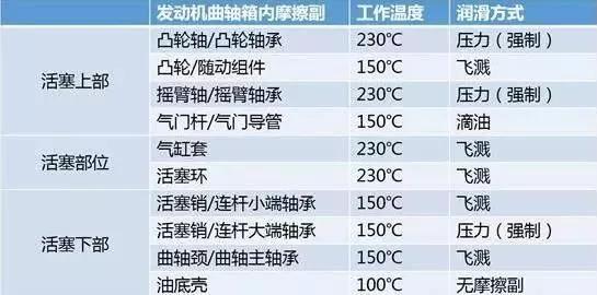 美孚一号0w-20适合日系车吗,美版美孚0w-20适合日系车吗