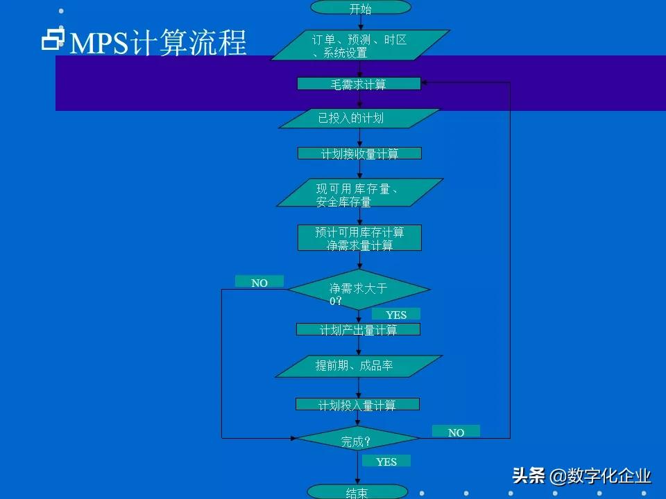 erp知识分享,erp课程报告