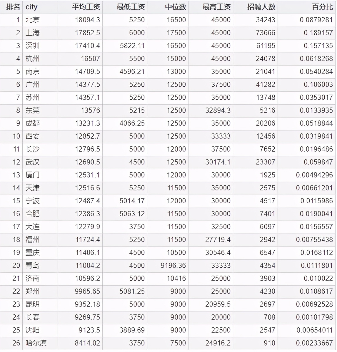 专科生计算机专业学什么好,技校计算机专业出路好不好