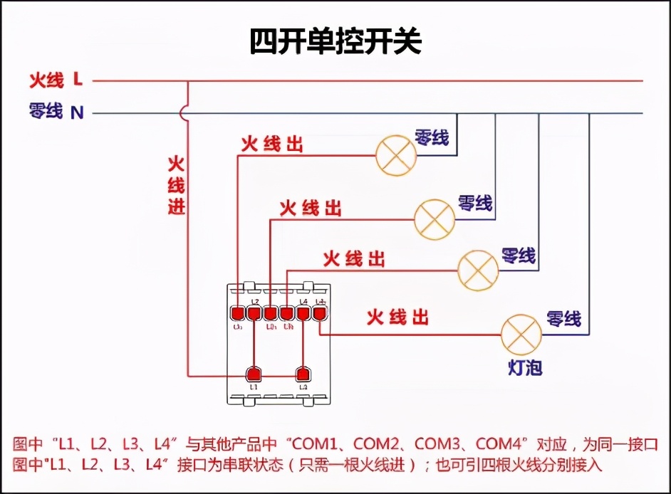 老电工教你开关盒正确接线,老电工教你开关插座如何安装