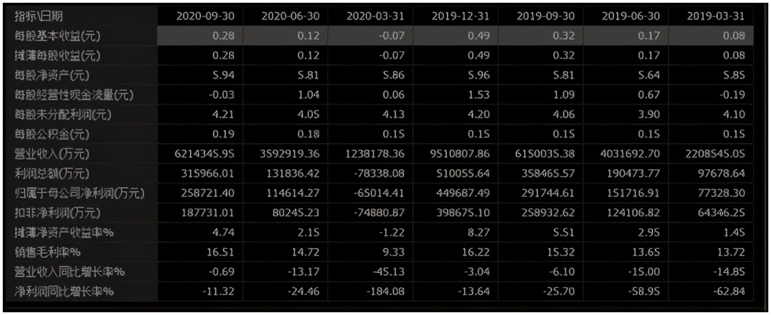 十大重大牛股排名,长城汽车a股价值分析