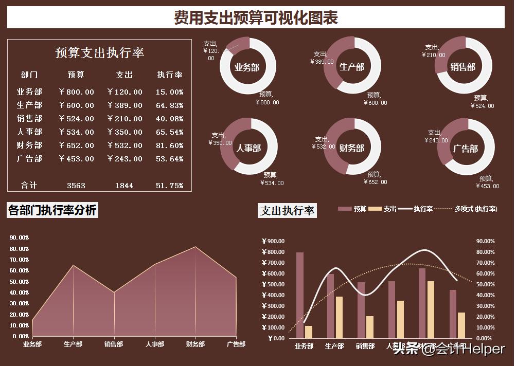 excel财务基础报表模板,excel财务数据分析可视化报表教程