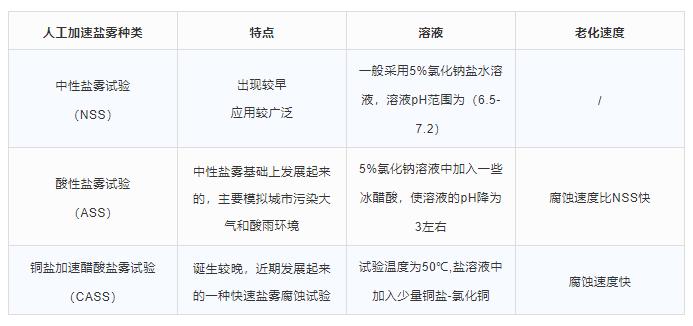 打造可信赖产品，离不开环境与可靠性试验