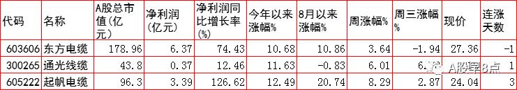 周四股市后市行情预测,周四股票投资方法