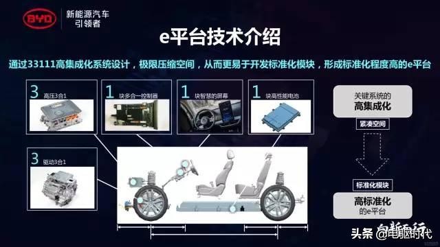 比亚迪三电技术是什么,比亚迪e平台三电技术解析
